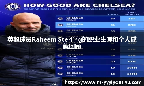英超球员Raheem Sterling的职业生涯和个人成就回顾